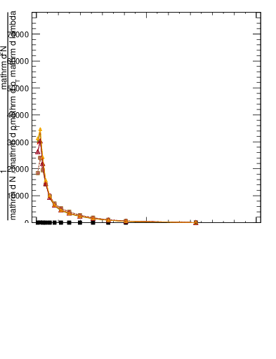 Plot of j.width.gc in 13000 GeV pp collisions