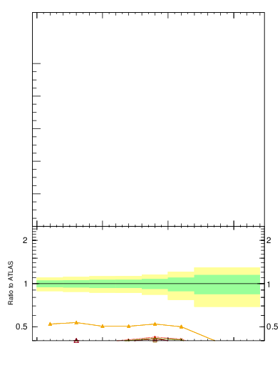 Plot of j.y in 8000 GeV pp collisions