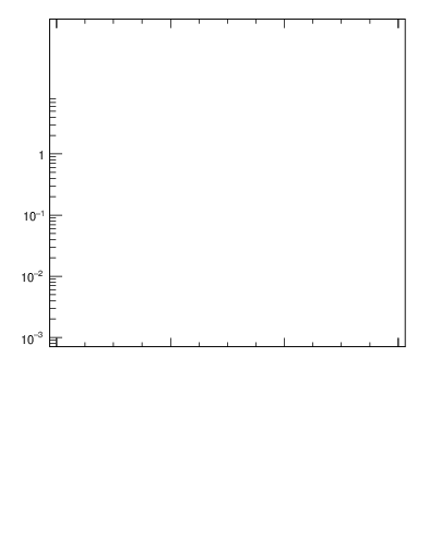 Plot of Tmajor in 133 GeV ee collisions