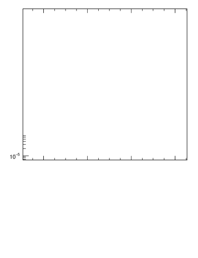 Plot of Y5 in 133 GeV ee collisions